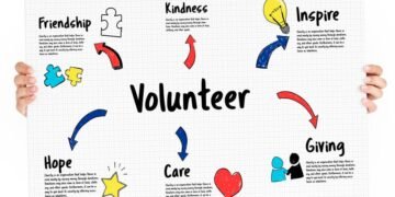 دليل التطوع في الخارج للمبتدئين